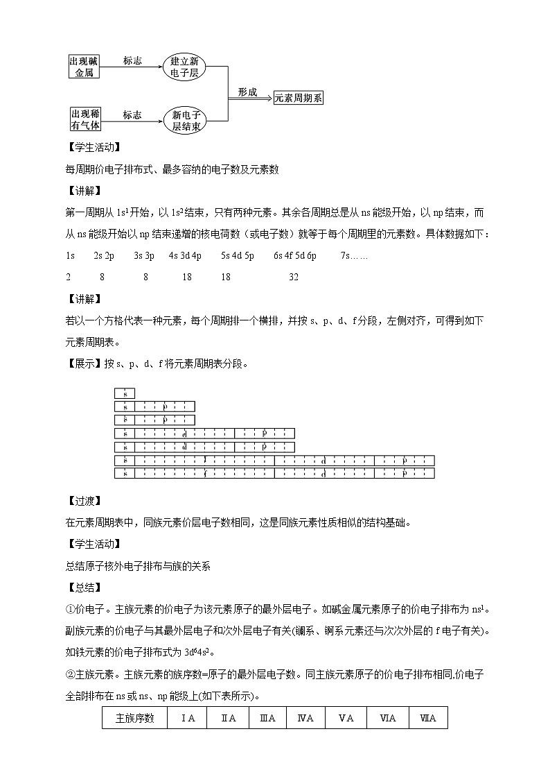 高中化学选择性必修二  1.2.1 原子结构与元素周期表教学设计下学期03