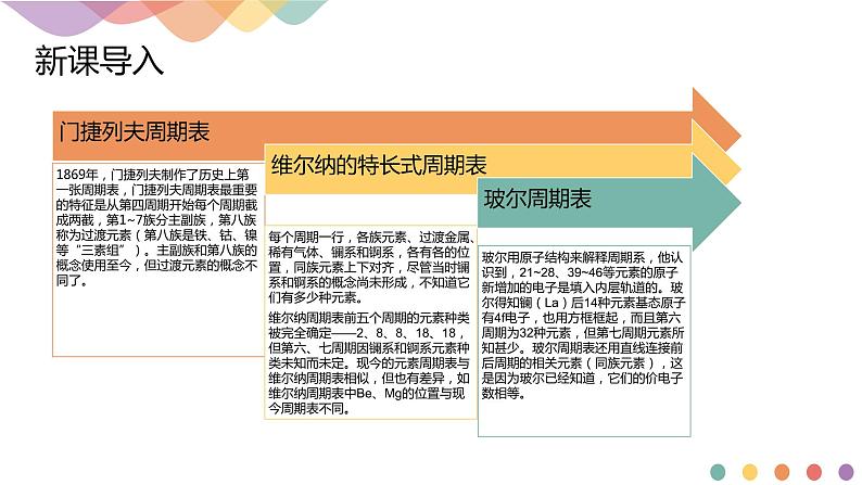 高中化学选择性必修二  1.2.1 原子结构与元素周期表课件下学期(共21张)第2页