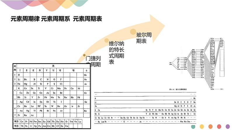 高中化学选择性必修二  1.2.1 原子结构与元素周期表课件下学期(共21张)第3页