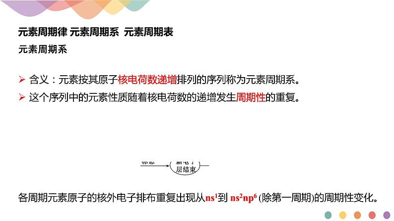 高中化学选择性必修二  1.2.1 原子结构与元素周期表课件下学期(共21张)第6页