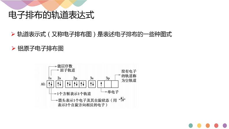 高中化学选择性必修二  1.1.3 泡利原理、洪特规则、能量最低原理课件下学期（共15张）第5页