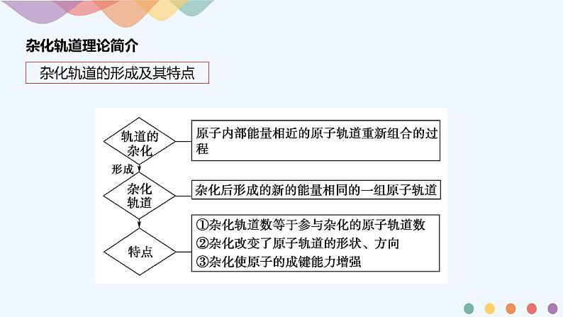 高中化学选择性必修二  2.2.2 杂化轨道理论简介课件下学期（共21张）05