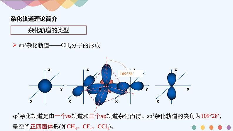 高中化学选择性必修二  2.2.2 杂化轨道理论简介课件下学期（共21张）06