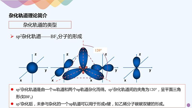 高中化学选择性必修二  2.2.2 杂化轨道理论简介课件下学期（共21张）07