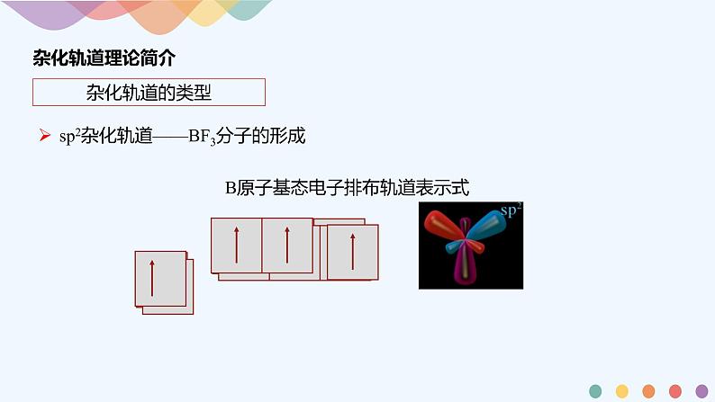 高中化学选择性必修二  2.2.2 杂化轨道理论简介课件下学期（共21张）08