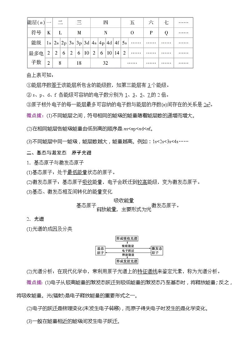 高中化学选择性必修二  第1章　第1节　第1课时　能层与能级　构造原理与电子排布式 试卷02