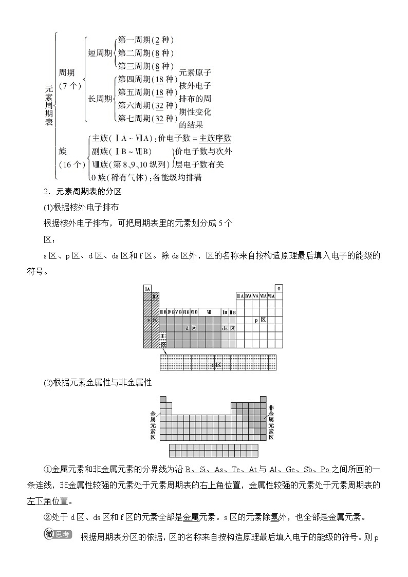 高中化学选择性必修二  第1章　第2节　第1课时　原子结构与元素周期表 试卷03