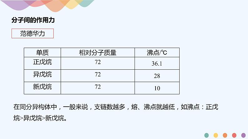 高中化学选择性必修二  2.3.2分子间的作用力 分子的手性课件下学期（共43张）08