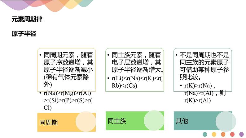 高中化学选择性必修二  1.2.2 元素周期律课件下学期(共19张)第4页