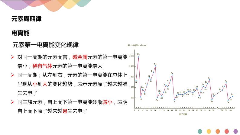 高中化学选择性必修二  1.2.2 元素周期律课件下学期(共19张)第8页