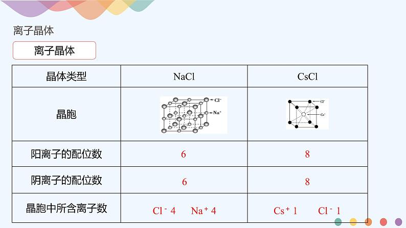 高中化学选择性必修二  3.3.2 离子晶体 过渡晶体与混合型晶体课件下学期（共27张）05