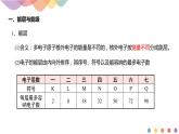 高中化学选择性必修二  第一章章末总结课件下学期(共44张)