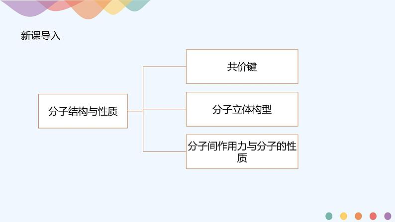 高中化学选择性必修二  第二章章末总结课件下学期（共21张）02