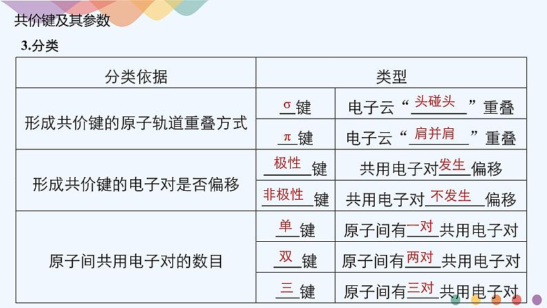 高中化学选择性必修二  第二章章末总结课件下学期（共21张）04