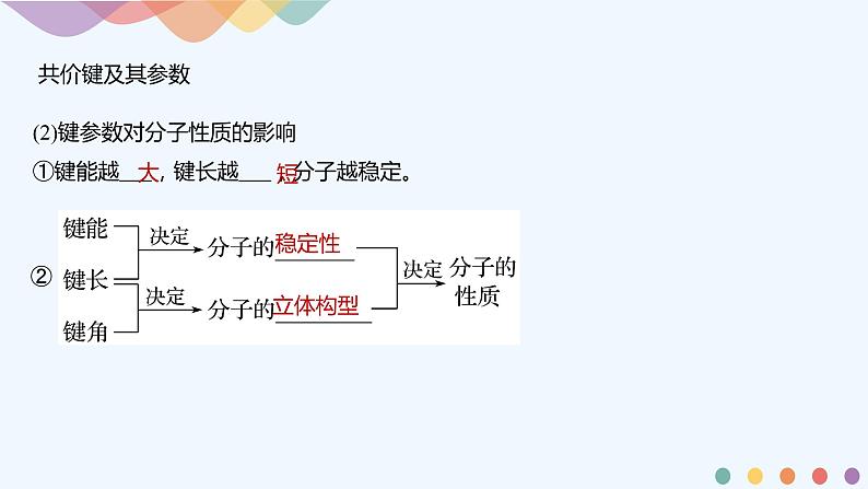 高中化学选择性必修二  第二章章末总结课件下学期（共21张）06