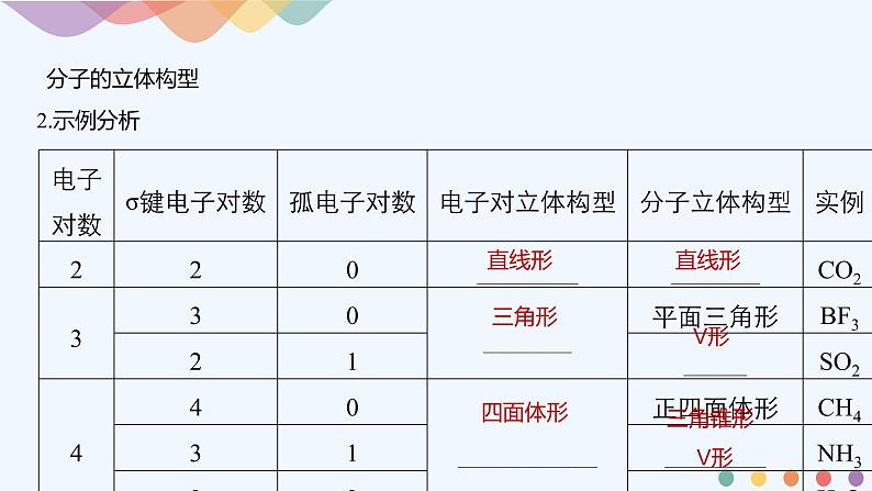 高中化学选择性必修二  第二章章末总结课件下学期（共21张）08