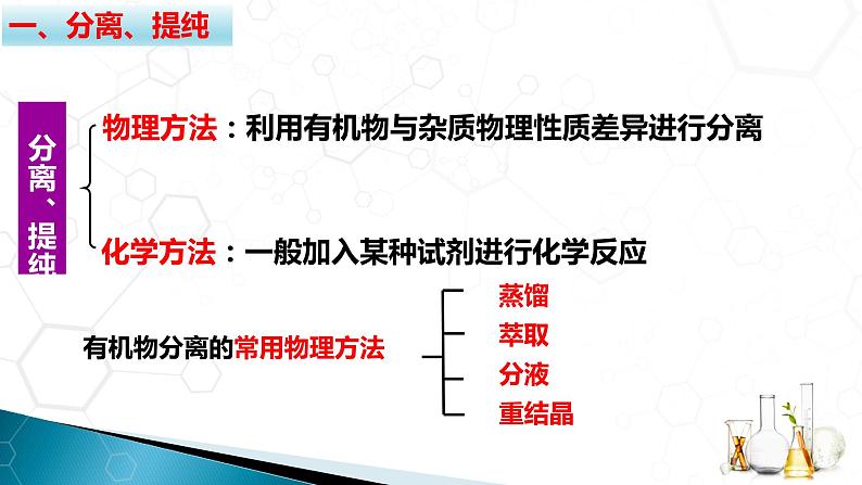 高中化学选择性必修三 1.2.1 有机化合物的分离提纯 课件04