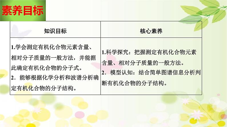 高中化学选择性必修三 1.2.2 元素分析与有机化合物结构的确定第2页