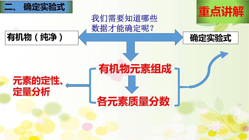 高中化学选择性必修三 1.2.2 元素分析与有机化合物结构的确定第6页