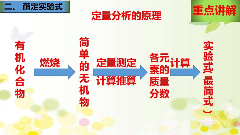 高中化学选择性必修三 1.2.2 元素分析与有机化合物结构的确定第7页