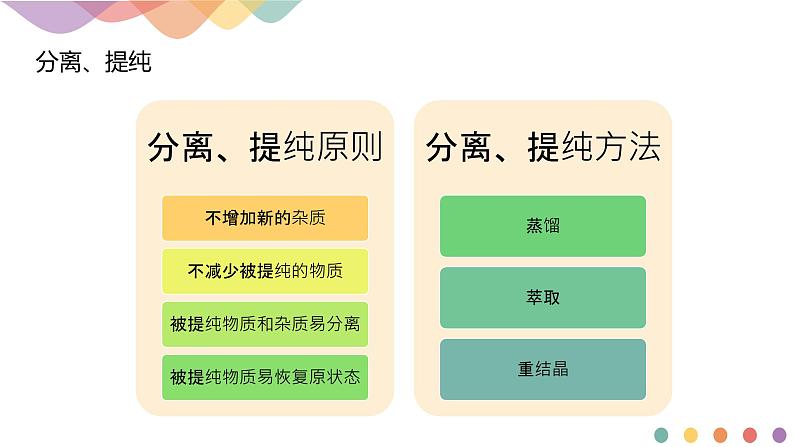 高中化学选择性必修三 1.2.1 分离、提纯课件下学期(共16张)04