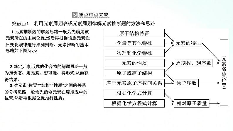 人教版化学必修一 第四章 基础知识复习 课件06