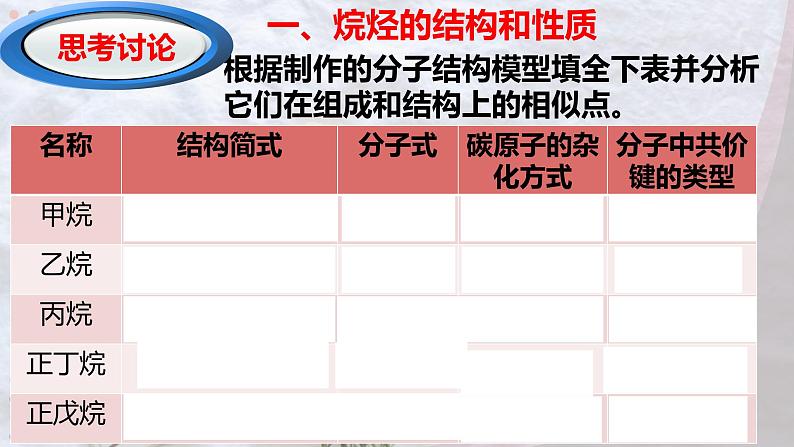 高中化学选择性必修三 2.1.1 烷烃（1）第5页