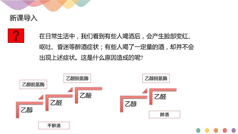 高中化学选择性必修三 3.2.1 醇课件下学期（共31张)02