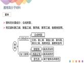 高中化学选择性必修三 5.2.1 通用高分子材料课件下学期(共30张)