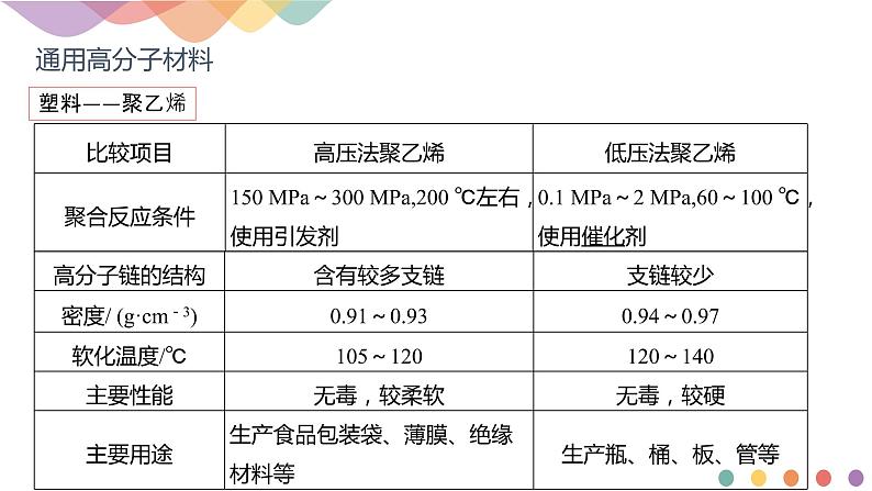 高中化学选择性必修三 5.2.1 通用高分子材料课件下学期(共30张)08