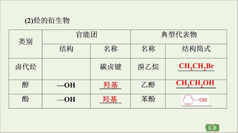 高中化学选择性必修三 第1章有机化合物的结构特点与研究方法第1节第1课时有机化合物的分类方法课件08