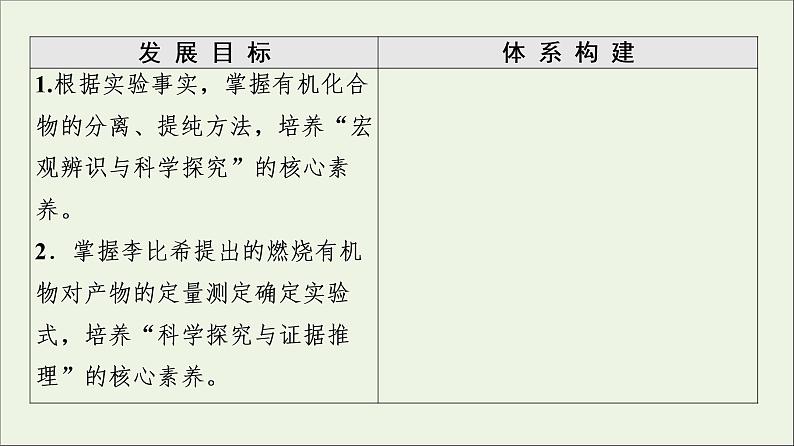 高中化学选择性必修三 第1章有机化合物的结构特点与研究方法第2节第1课时有机物的分离提纯和确定实验式课件第2页