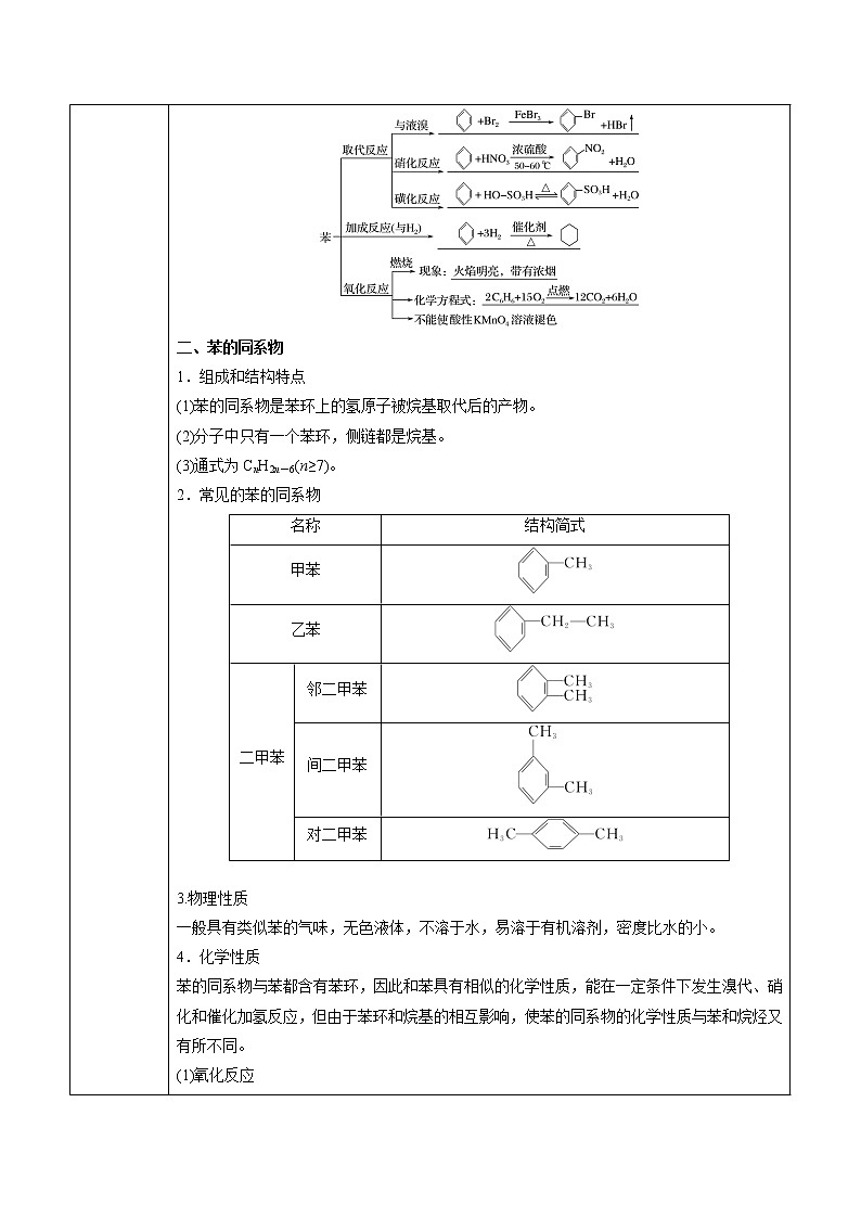 高中化学选择性必修三 第2章 第3节 芳香烃 讲义02