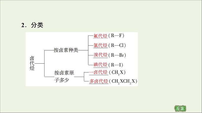 高中化学选择性必修三 第3章烃的衍生物第1节卤代烃课件05