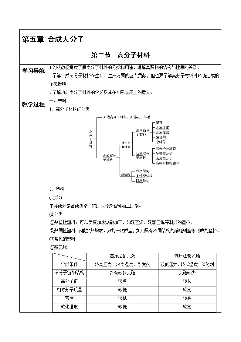 高中化学选择性必修三 第5章 第2节 高分子材料 讲义01