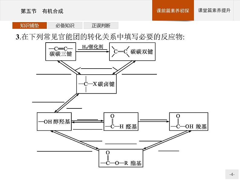 高中化学选择性必修三 第三章　第五节　有机合成第4页