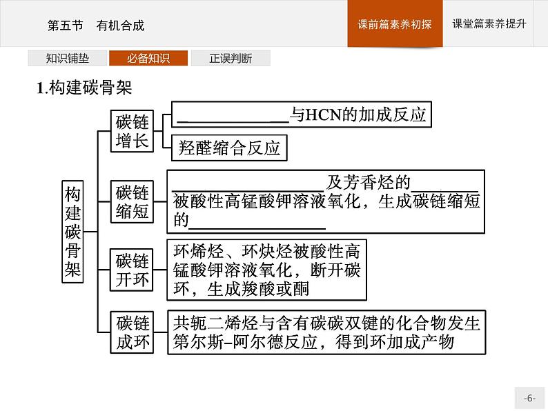 高中化学选择性必修三 第三章　第五节　有机合成第6页