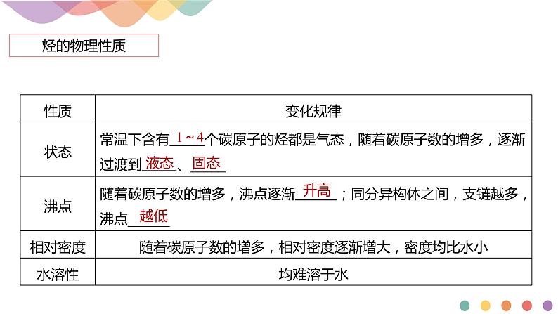 高中化学选择性必修三 第二章章末总结课件下学期（共39张）第3页