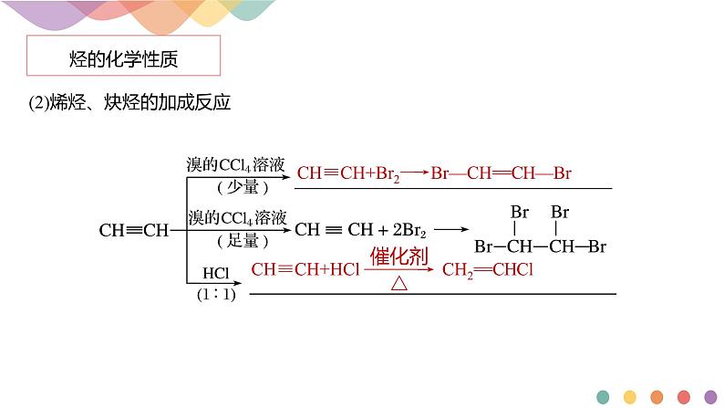 高中化学选择性必修三 第二章章末总结课件下学期（共39张）第6页