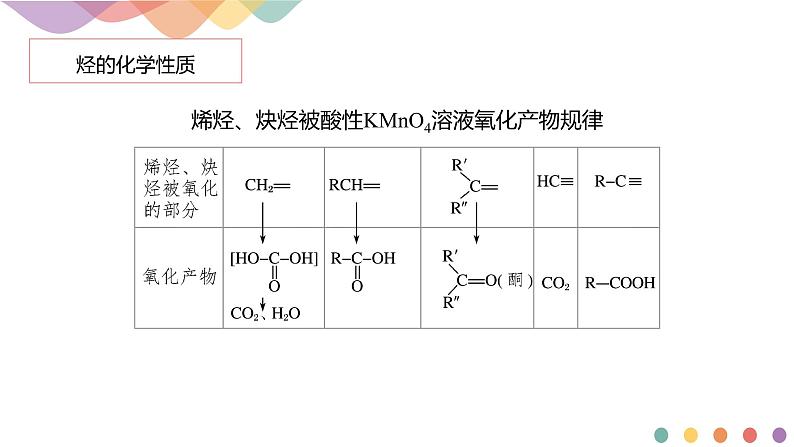 高中化学选择性必修三 第二章章末总结课件下学期（共39张）第8页