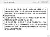 高中化学选择性必修三 第五章　第二节　高分子材料 课件