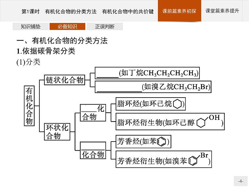 高中化学选择性必修三 第一章　第一节　第1课时　有机化合物的分类方法　有机化合物中的共价键第4页