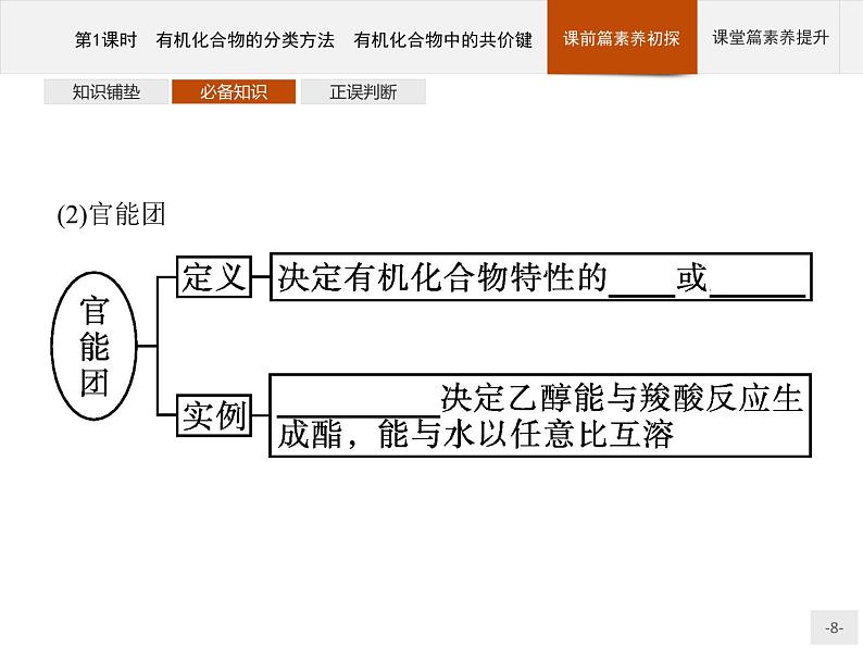 高中化学选择性必修三 第一章　第一节　第1课时　有机化合物的分类方法　有机化合物中的共价键第8页