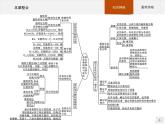 高中化学选择性必修三 第一章　本章整合 课件