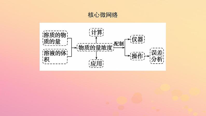 2022_2023学年新教材高中化学第二章海水中的重要元素__钠和氯第三节物质的量第3课时物质的量浓度课件新人教版必修第一册03