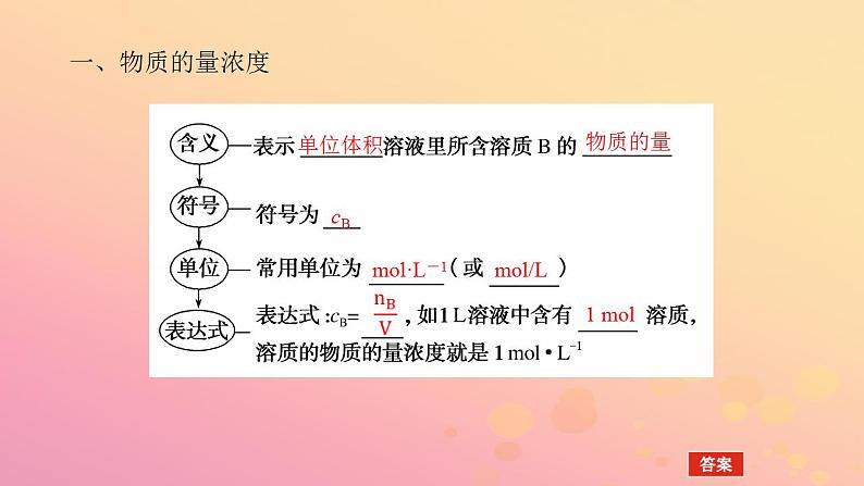 2022_2023学年新教材高中化学第二章海水中的重要元素__钠和氯第三节物质的量第3课时物质的量浓度课件新人教版必修第一册06