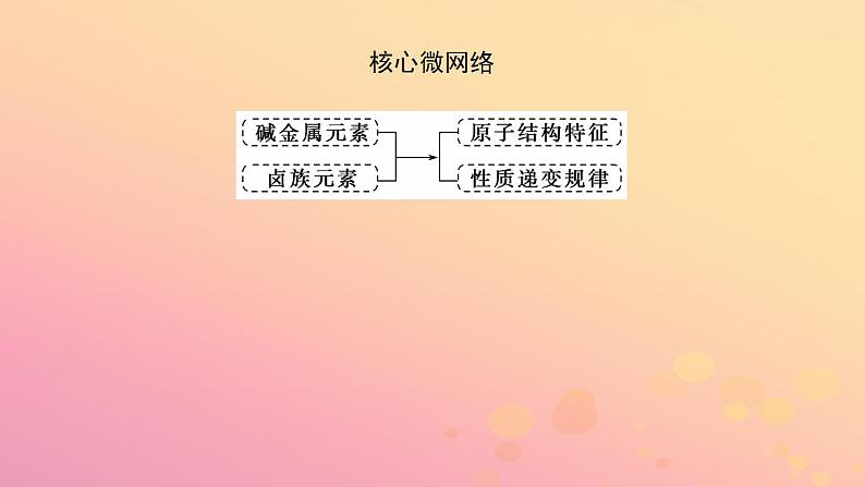 2022_2023学年新教材高中化学第四章物质结构元素周期律第一节原子结构与元素周期律第3课时原子结构与元素的性质课件新人教版必修第一册第3页