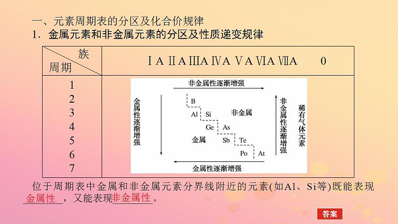 2022_2023学年新教材高中化学第四章物质结构元素周期律第二节元素周期律第2课时元素周期表和元素周期律的应用课件新人教版必修第一册第6页