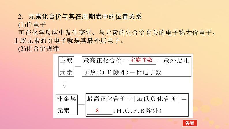 2022_2023学年新教材高中化学第四章物质结构元素周期律第二节元素周期律第2课时元素周期表和元素周期律的应用课件新人教版必修第一册第7页