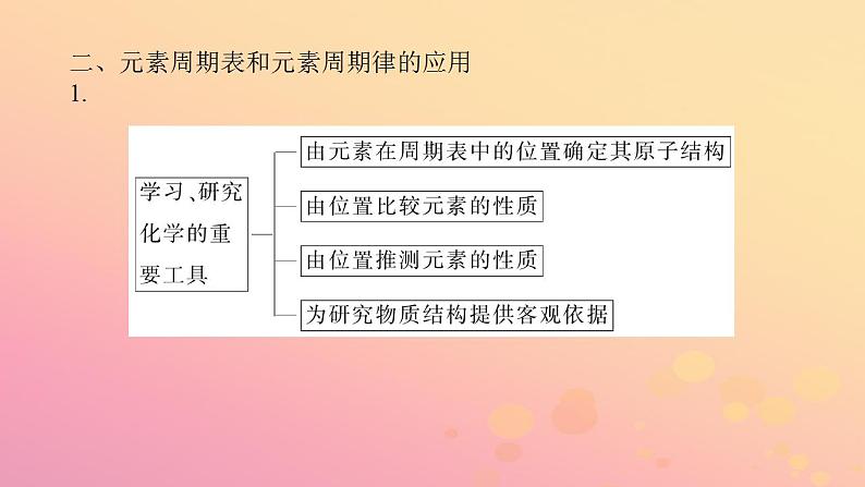 2022_2023学年新教材高中化学第四章物质结构元素周期律第二节元素周期律第2课时元素周期表和元素周期律的应用课件新人教版必修第一册第8页